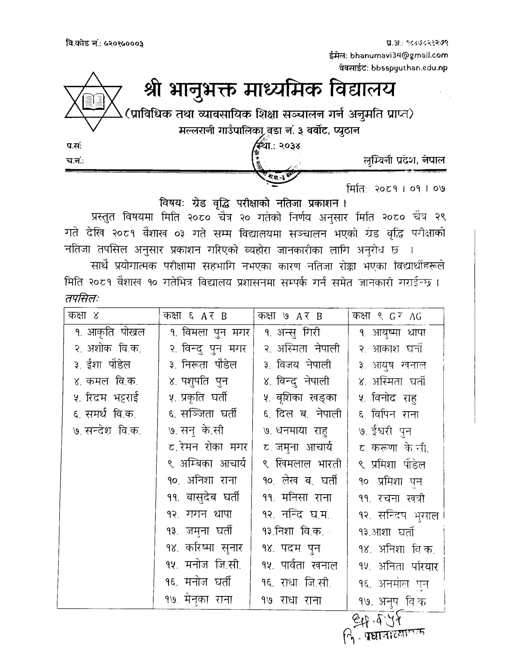 ग्रेड वृद्धि परीक्षाको नतिजा प्रकाशन।