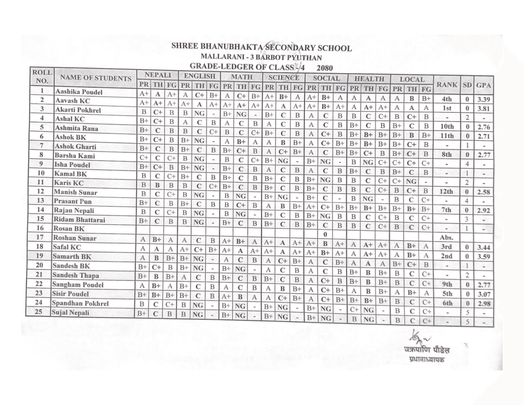 Class 4 Result