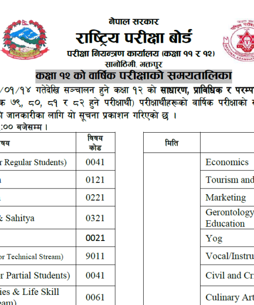 कक्षा – १२ को वार्षिक परीक्षाको समयतालिका
