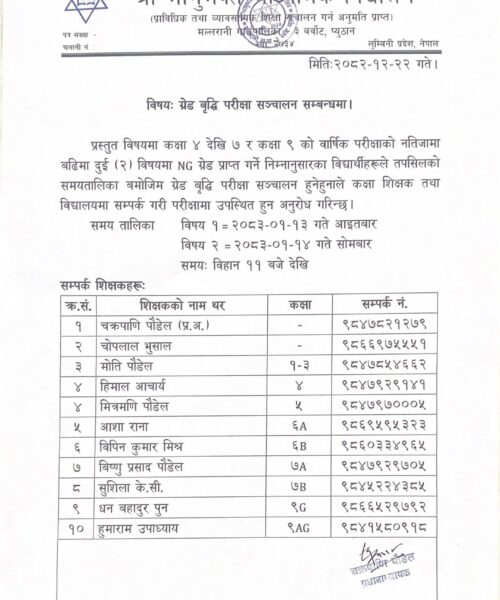 ग्रेड वृद्धि सम्बन्धि सुचना ।