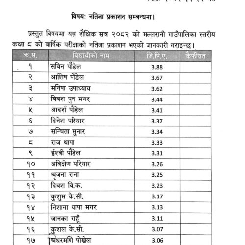 सुचना पाटी