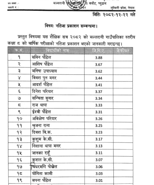 कक्षा ८ को नतिजा तथा ग्रेड वृद्धि सम्बन्धि सुचना ।