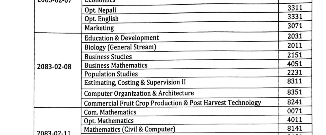 कक्षा ११ को वार्षिक परिक्षाको तालिका 2083 ।