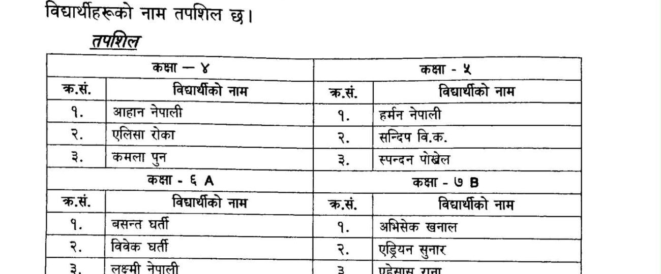 ग्रेड बृद्धिको नतिजा ।
