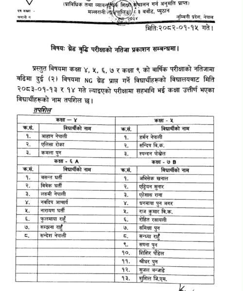 ग्रेड बृद्धिको नतिजा ।