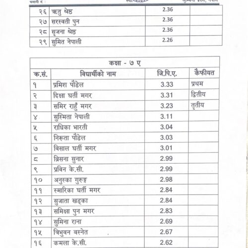सुचना पाटी